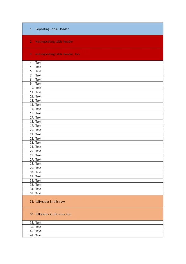 Table style paragraph properties, after the fix